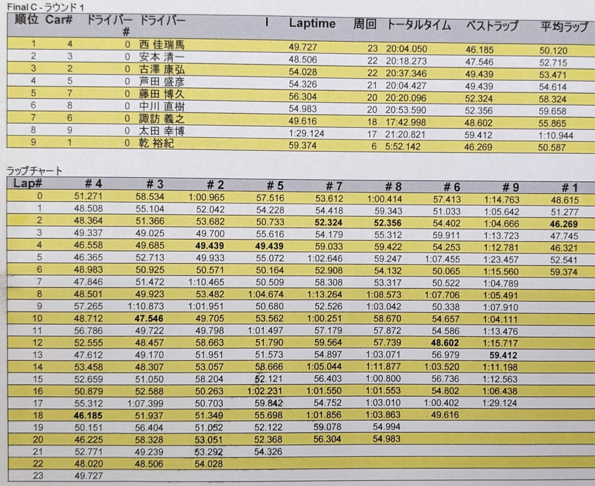 Bメイン