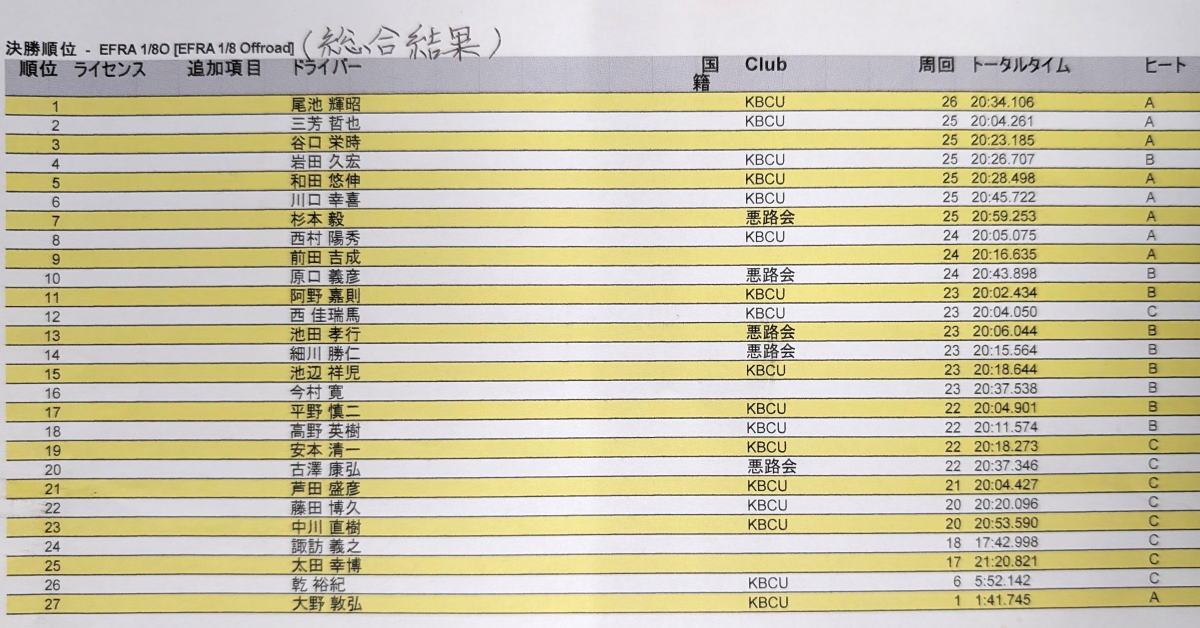 2026年新春お年玉レースでゲットされた上位入賞3名の選手