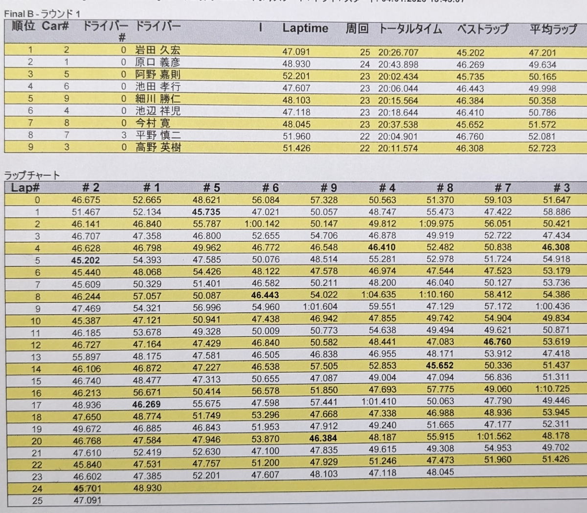 Aメイン