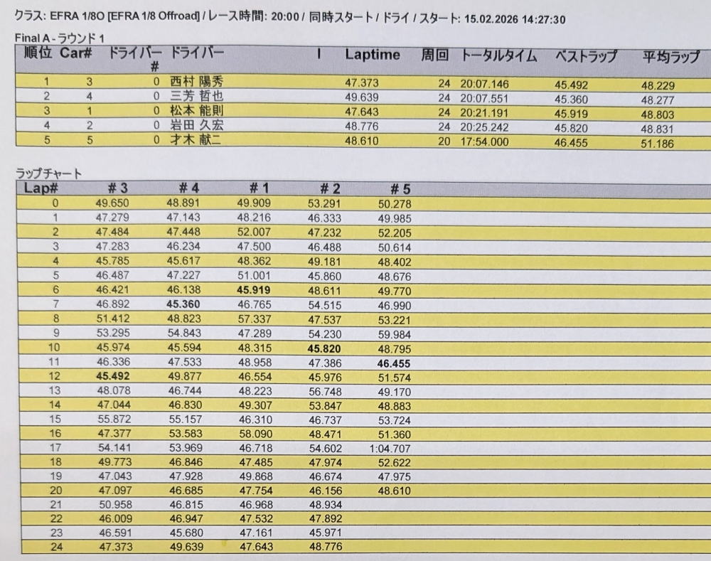 Bメイン