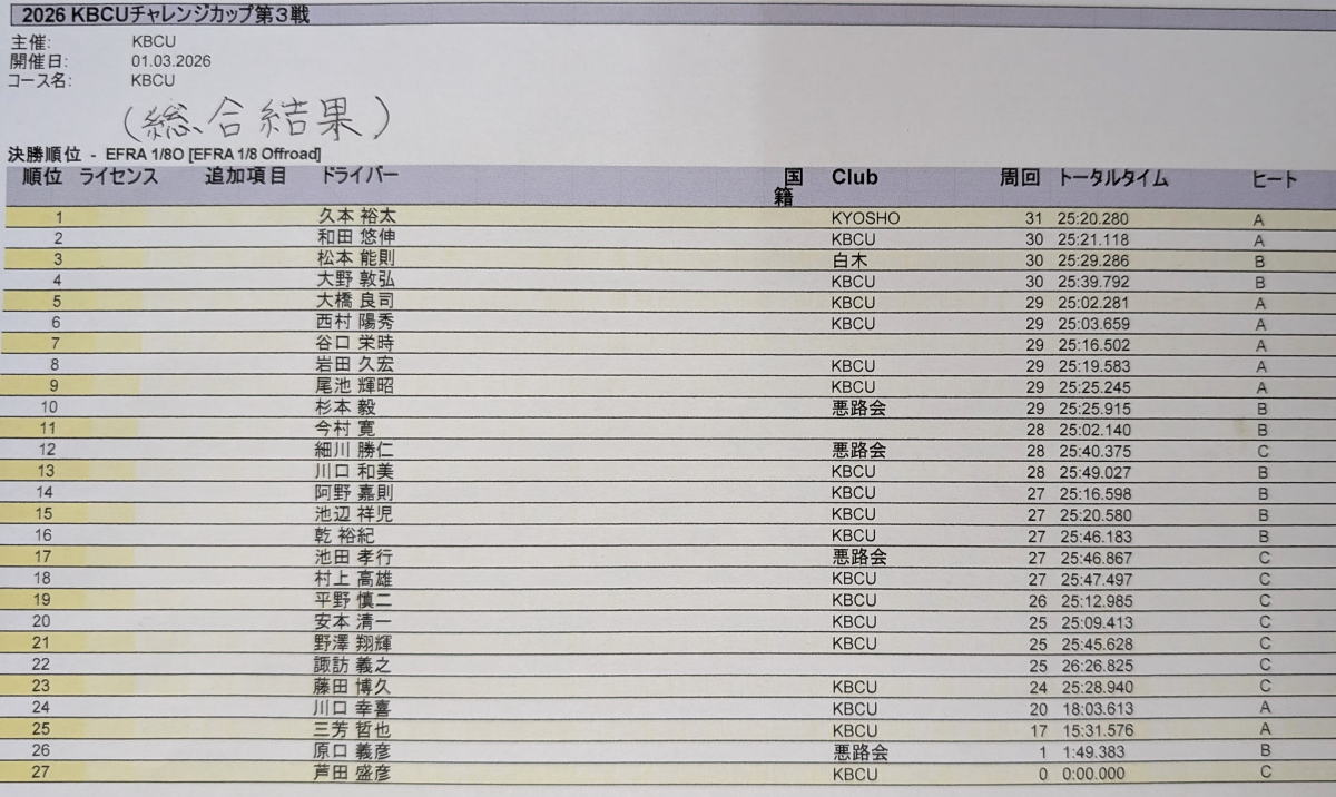 チャレンジカップ第3戦