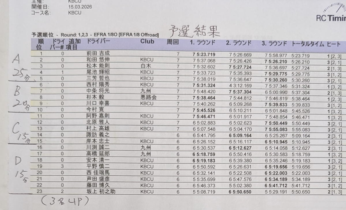 TQ 前田選手　　7周５：23.719　ベストラップ　44.149（決勝のラップです）