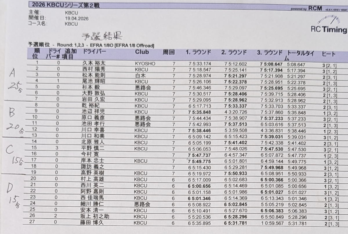 TQ 久本選手　7周５：08.647　ベストラップ　42.869（決勝でのタイムです）
