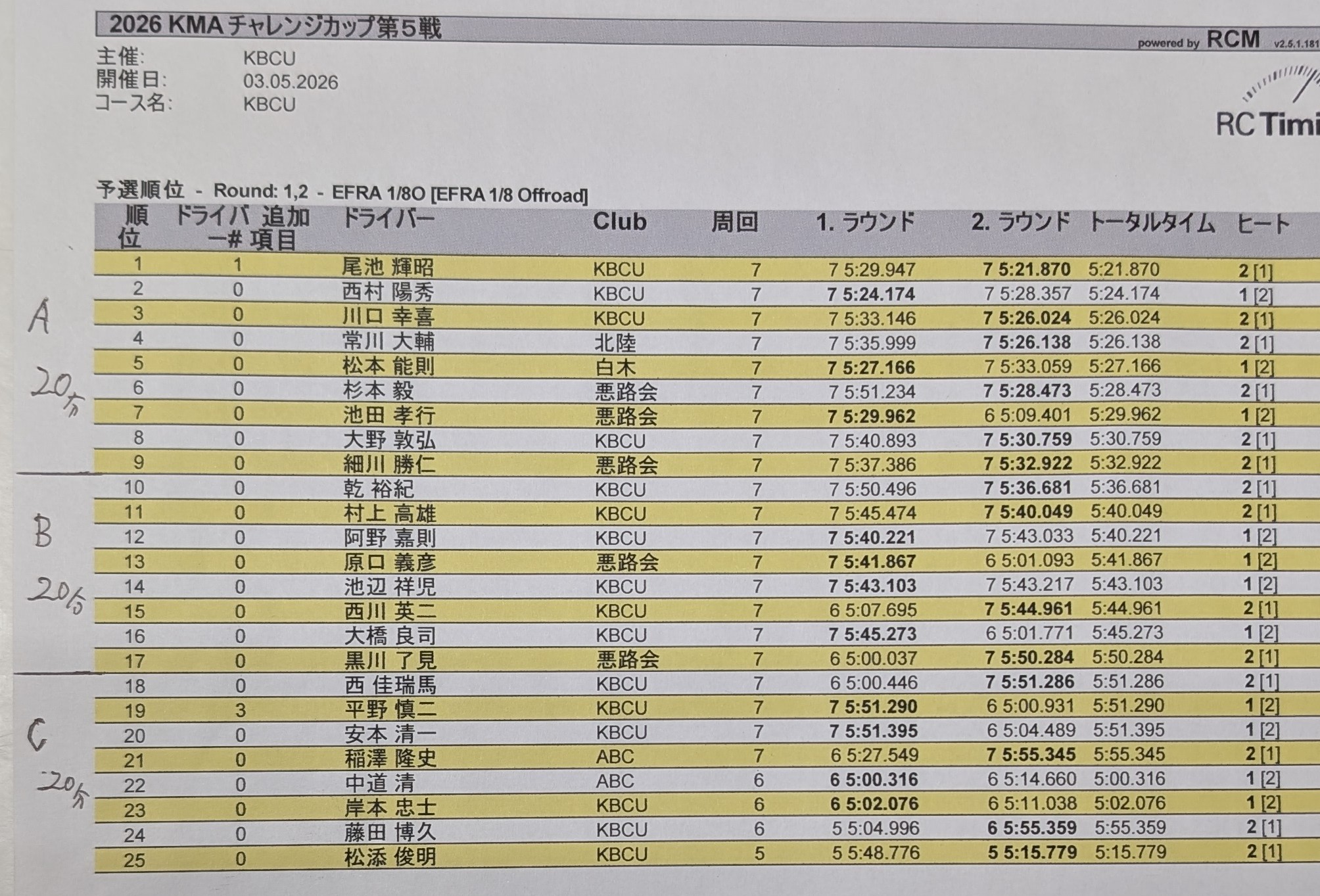 TQ尾池選手　7周　５：21.870　　ベストラップ　44.677