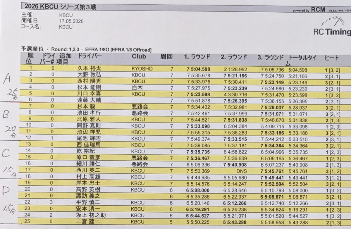 TQ　久本選手　7周　5：04. 598 べストラップ　41. 929(Aメイン決勝）