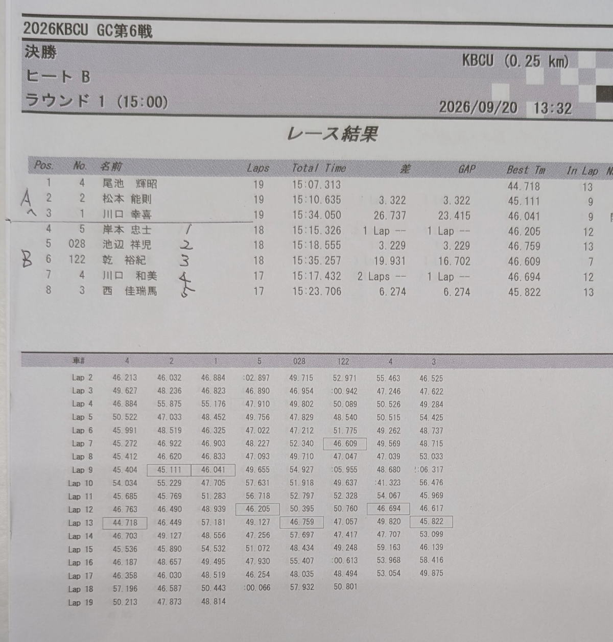 Aメイン勝ち上がり3名