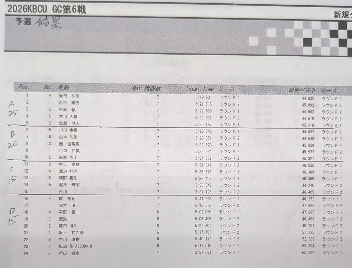 予選TQ　岩田選手　7周　5：19.531 　ベストラップ４４．６３２