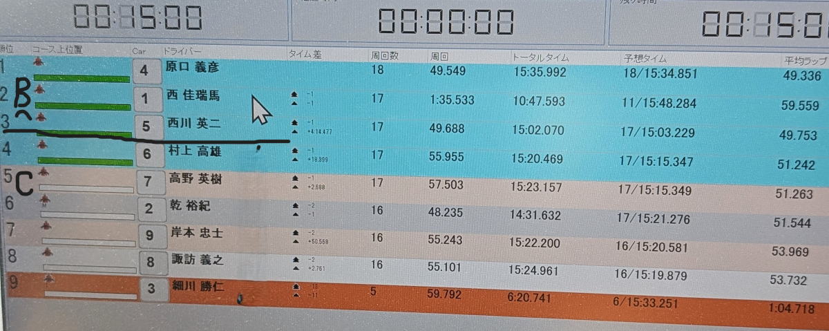 Bメイン勝ち上がり3名